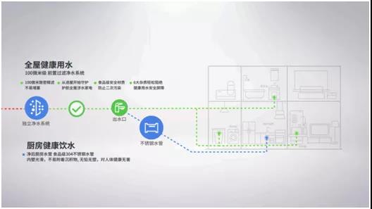 不銹鋼水管